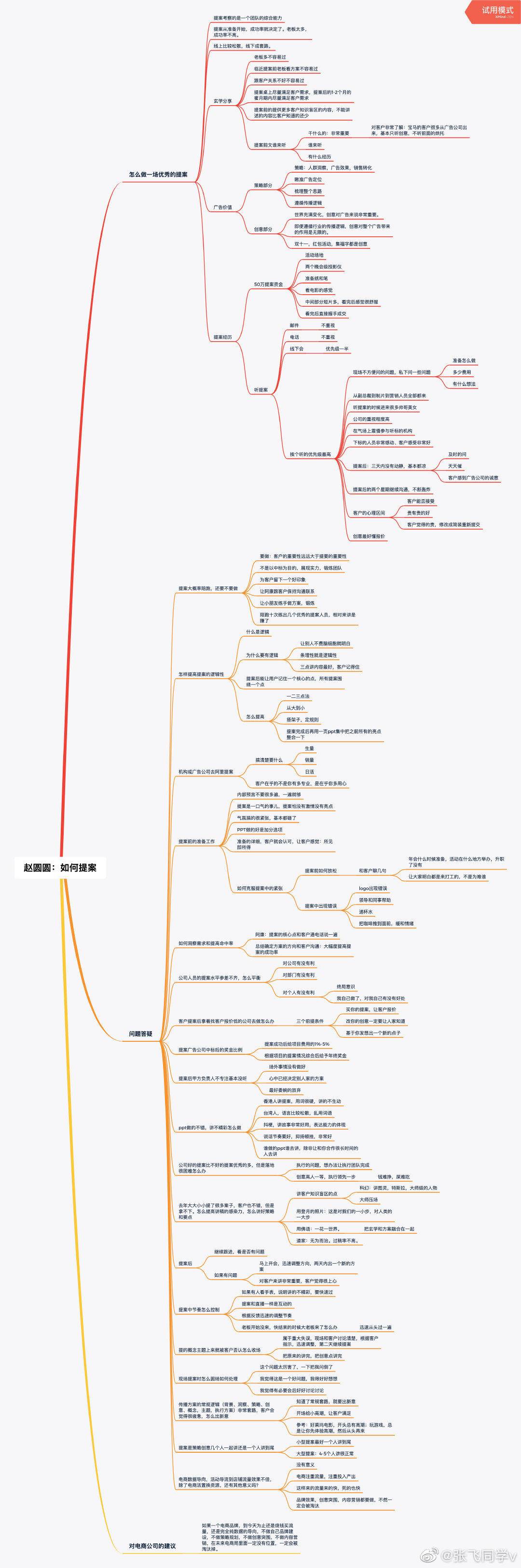 运营作战思维导图整理 - 图157