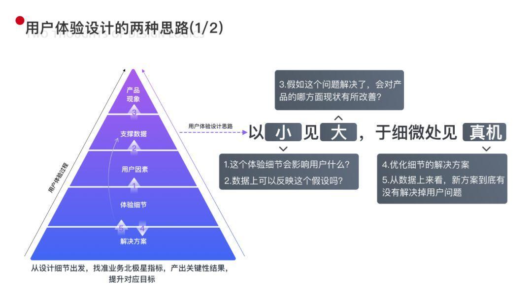 重塑做事逻辑：两种用户体验设计思路 - 图20