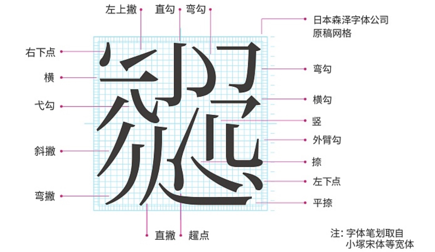 上万字干货！超全面的网页设计规范：文字篇 - 图34