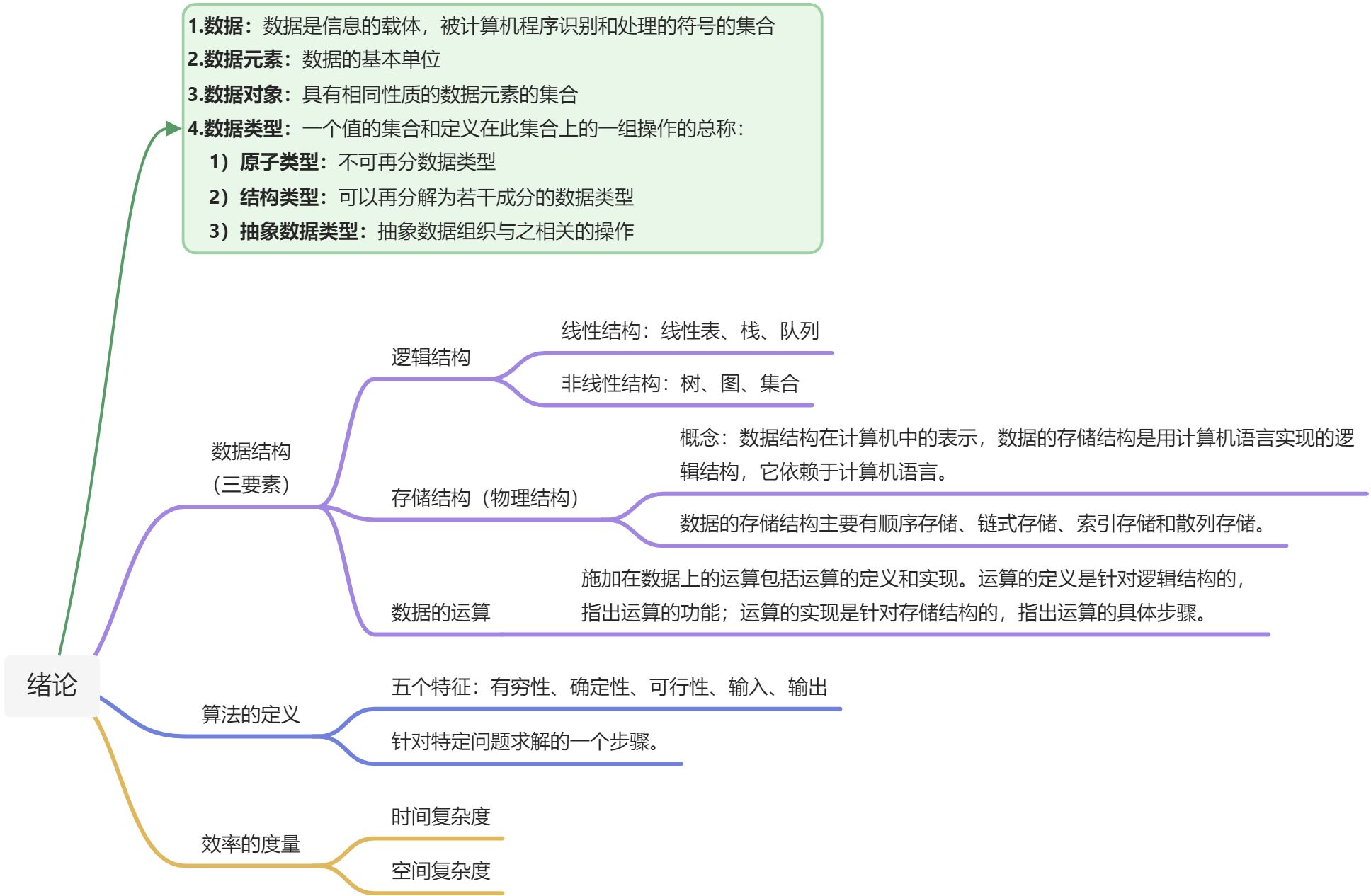 🥬数据结构 - 图1