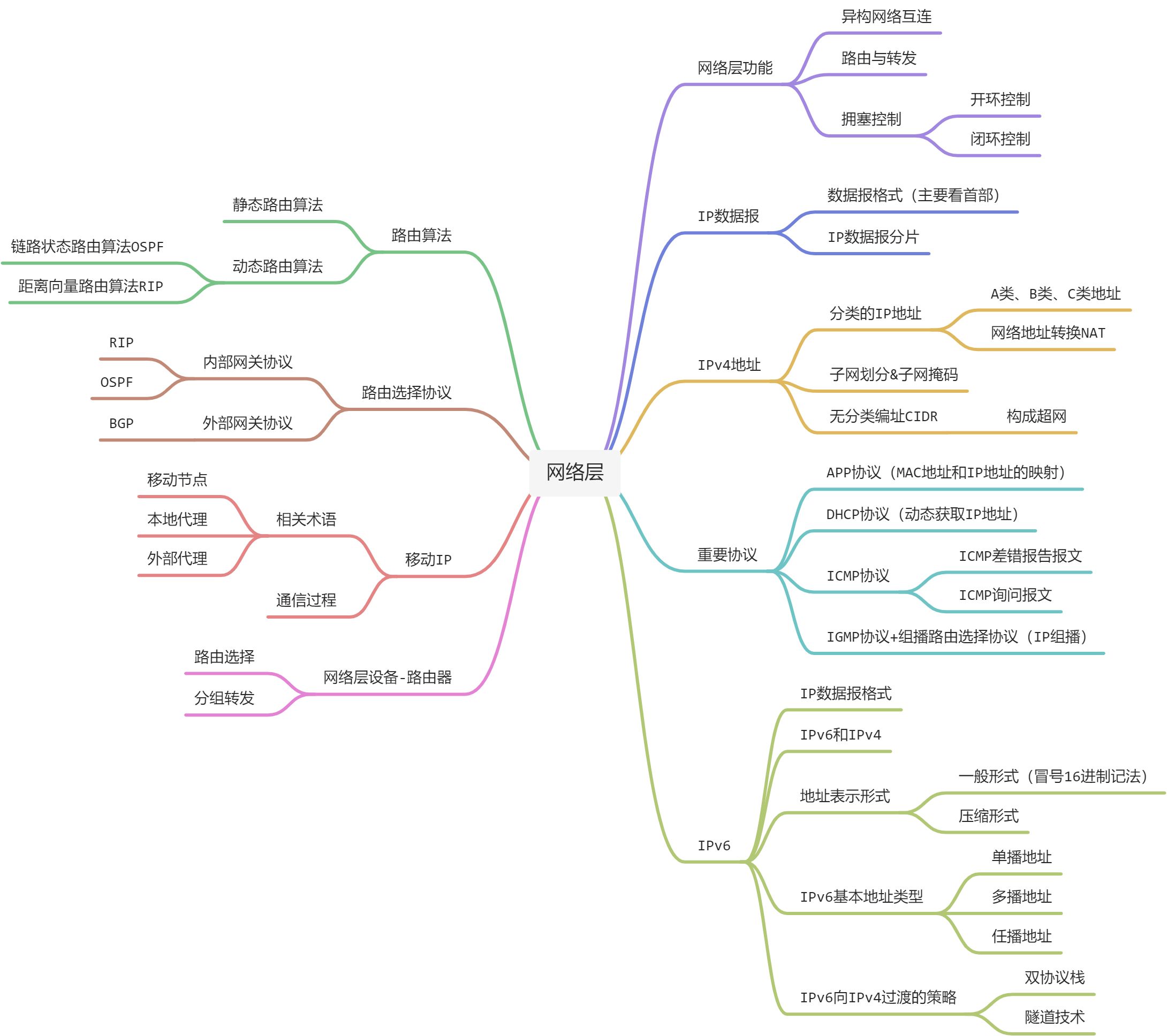 🌾计算机网络 - 图4