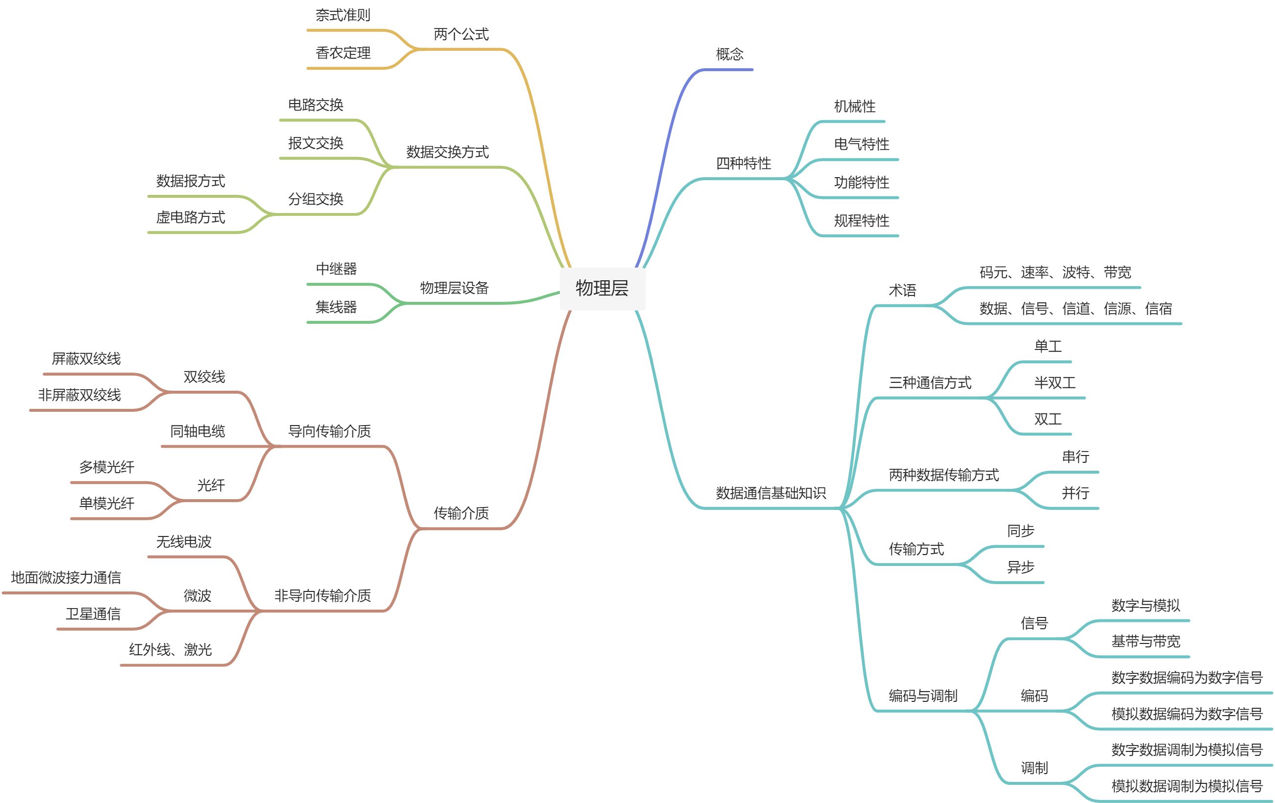🌾计算机网络 - 图2