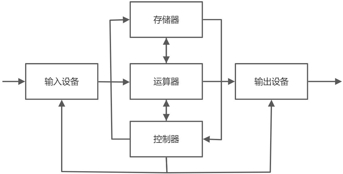 🌵计算机组成原理 - 图1