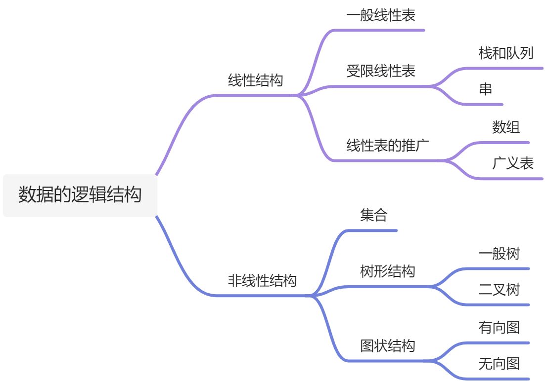 🥬数据结构 - 图2
