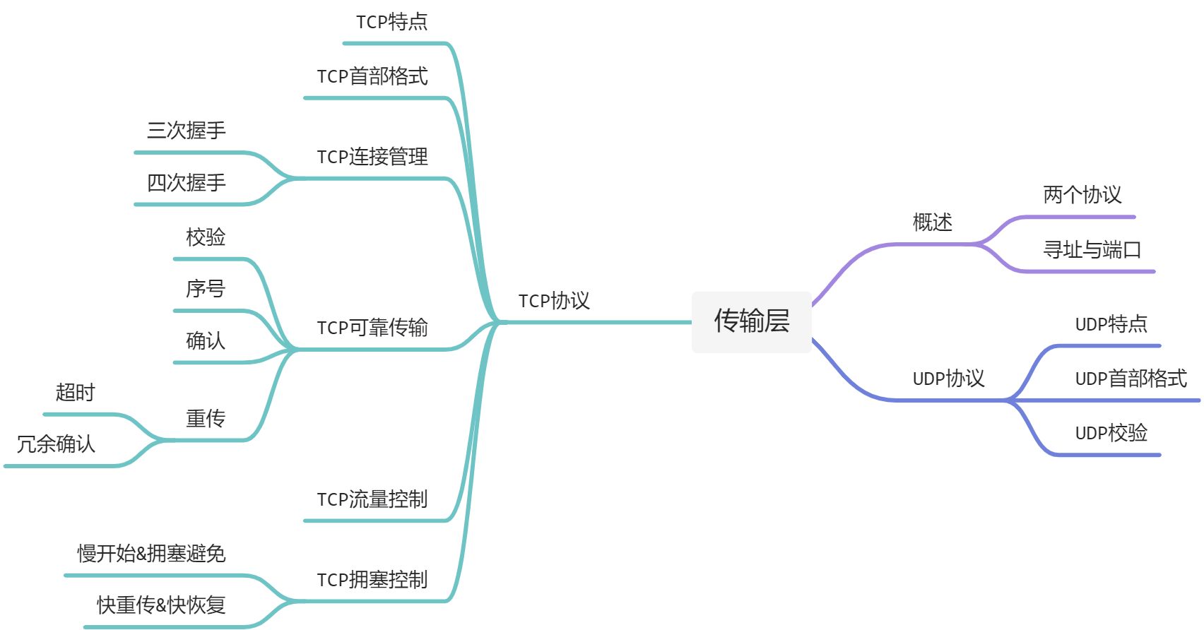🌾计算机网络 - 图5