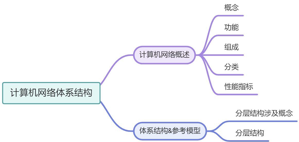 🌴操作系统 - 图1