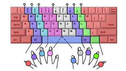 Excel基础应用：合理利用快捷键提升工作效率 - 图2