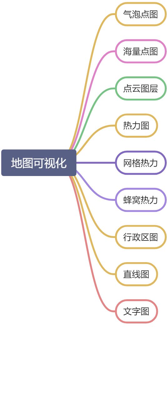 地图可视化 - 图1