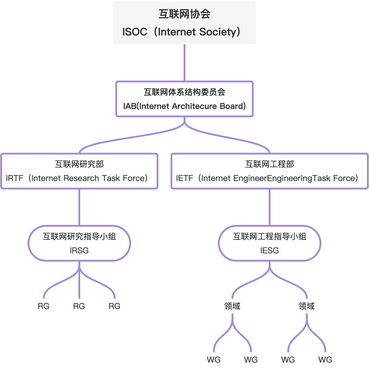 1.2 互联网概述 - 图7