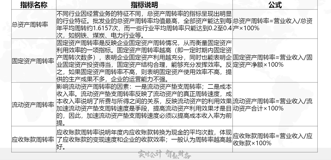 公司能力分析指标 - 图9