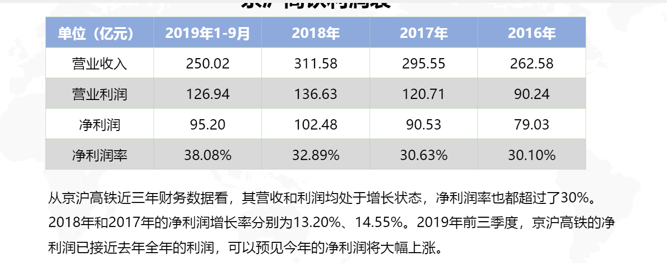 公司能力分析指标 - 图1