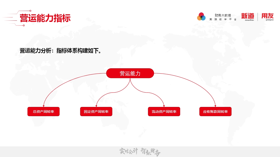 财务分析 - 图10