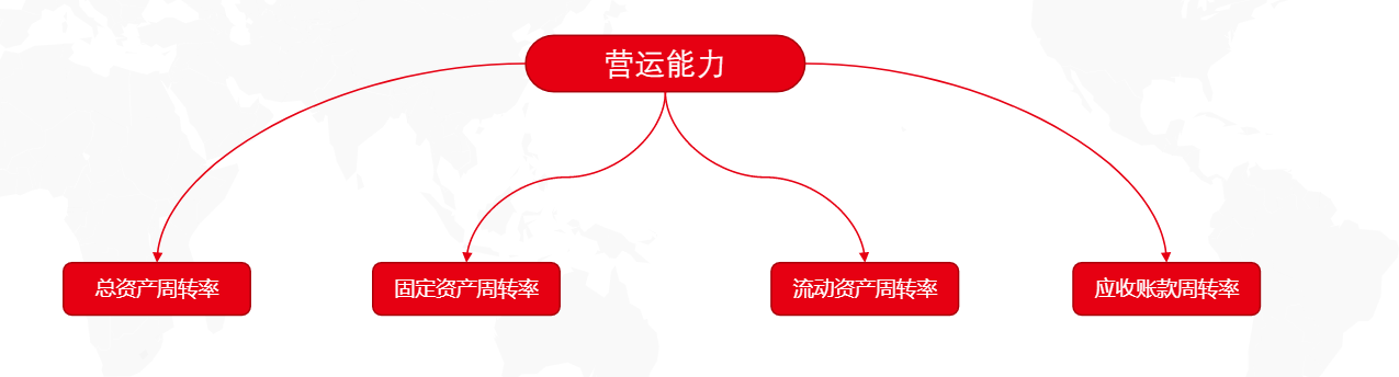 公司能力分析指标 - 图8