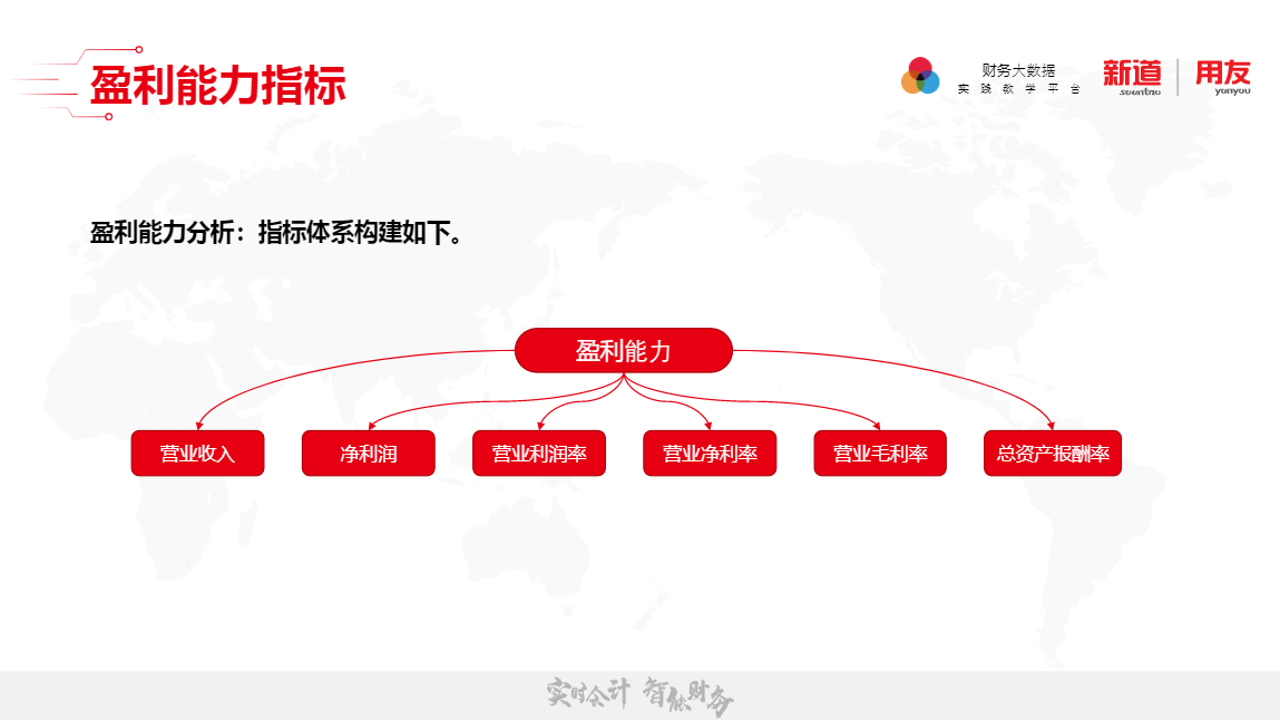 财务分析 - 图1