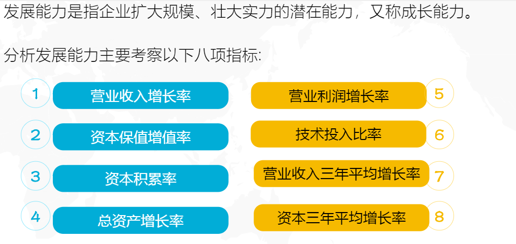 公司能力分析指标 - 图11