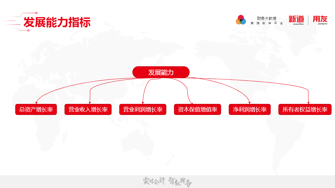 财务分析 - 图12