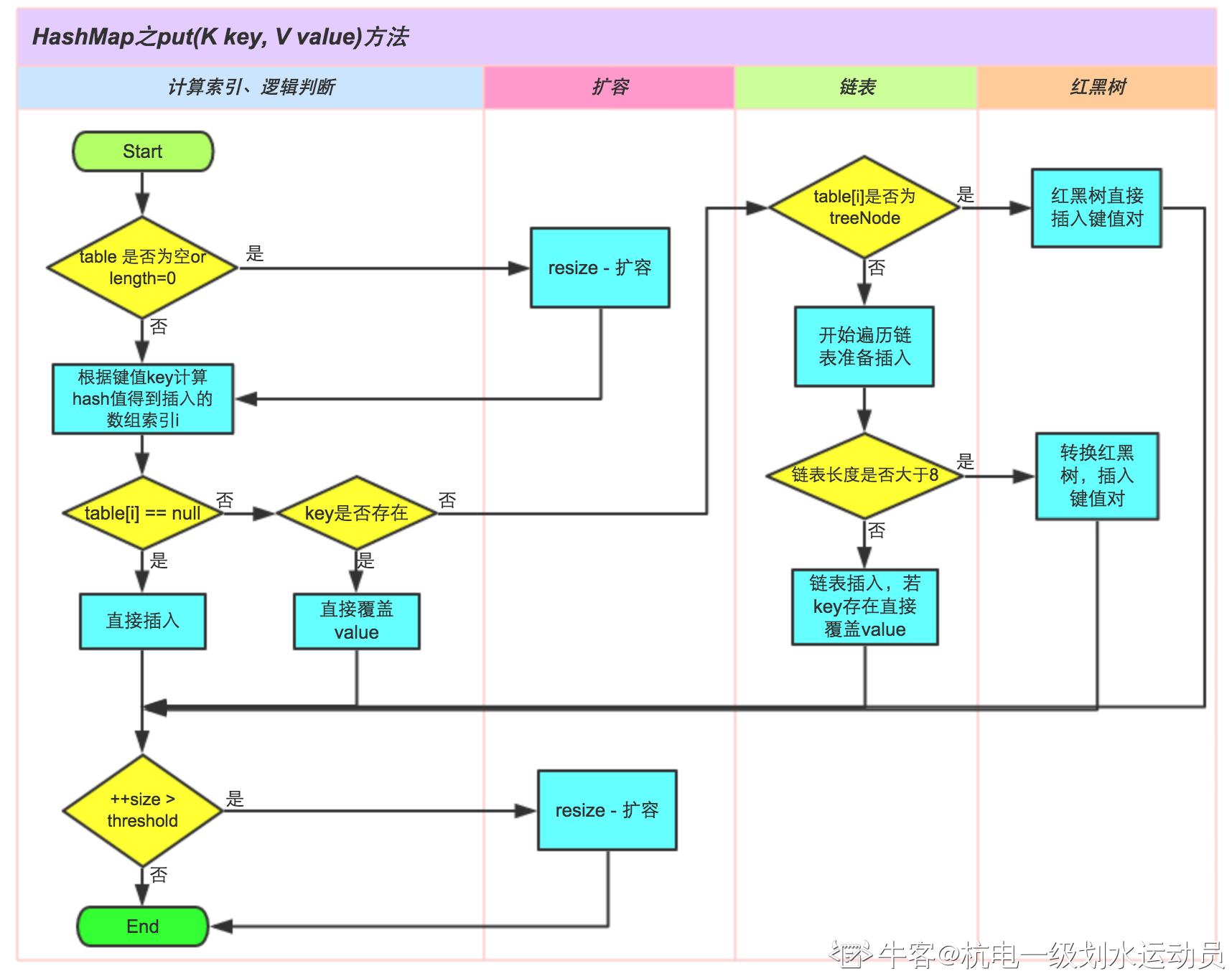 Java面试知识点总结-集合类 - 图4