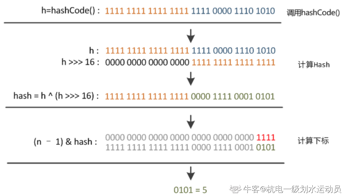 Java面试知识点总结-集合类 - 图3