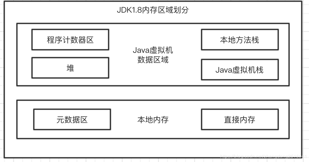 面试准备三：JVM虚拟机一 - 图4