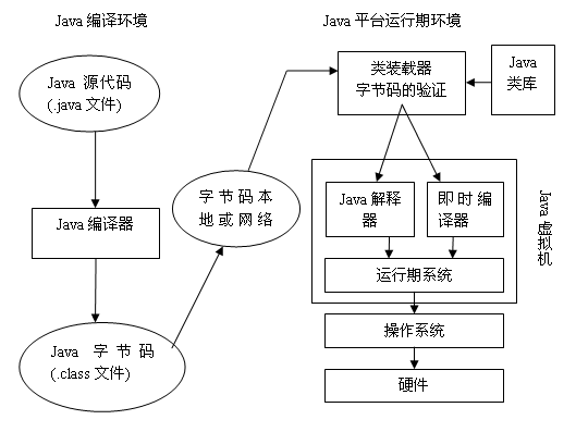 面试准备三：JVM虚拟机一 - 图1