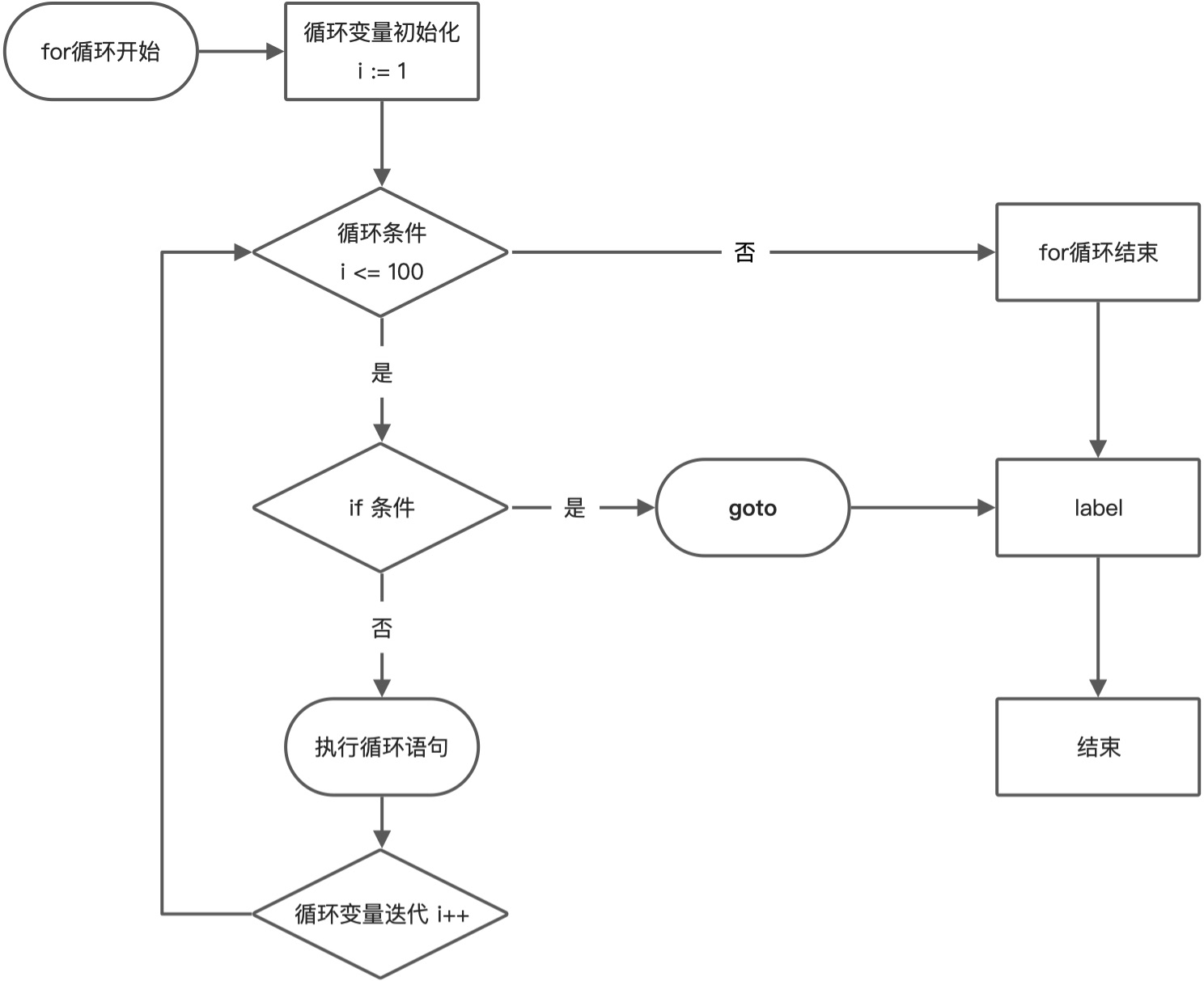 跳转控制 - 图3