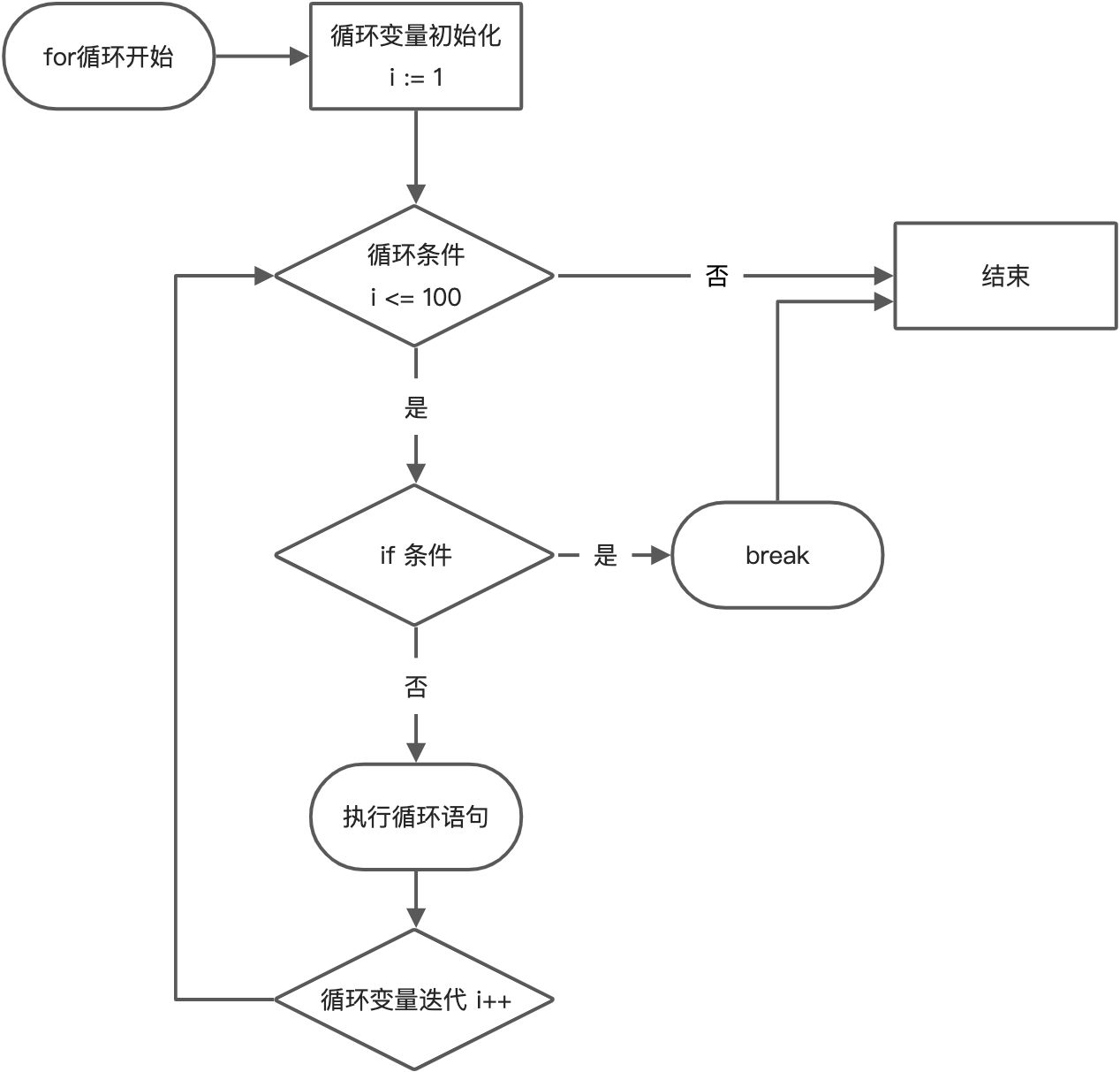 跳转控制 - 图1