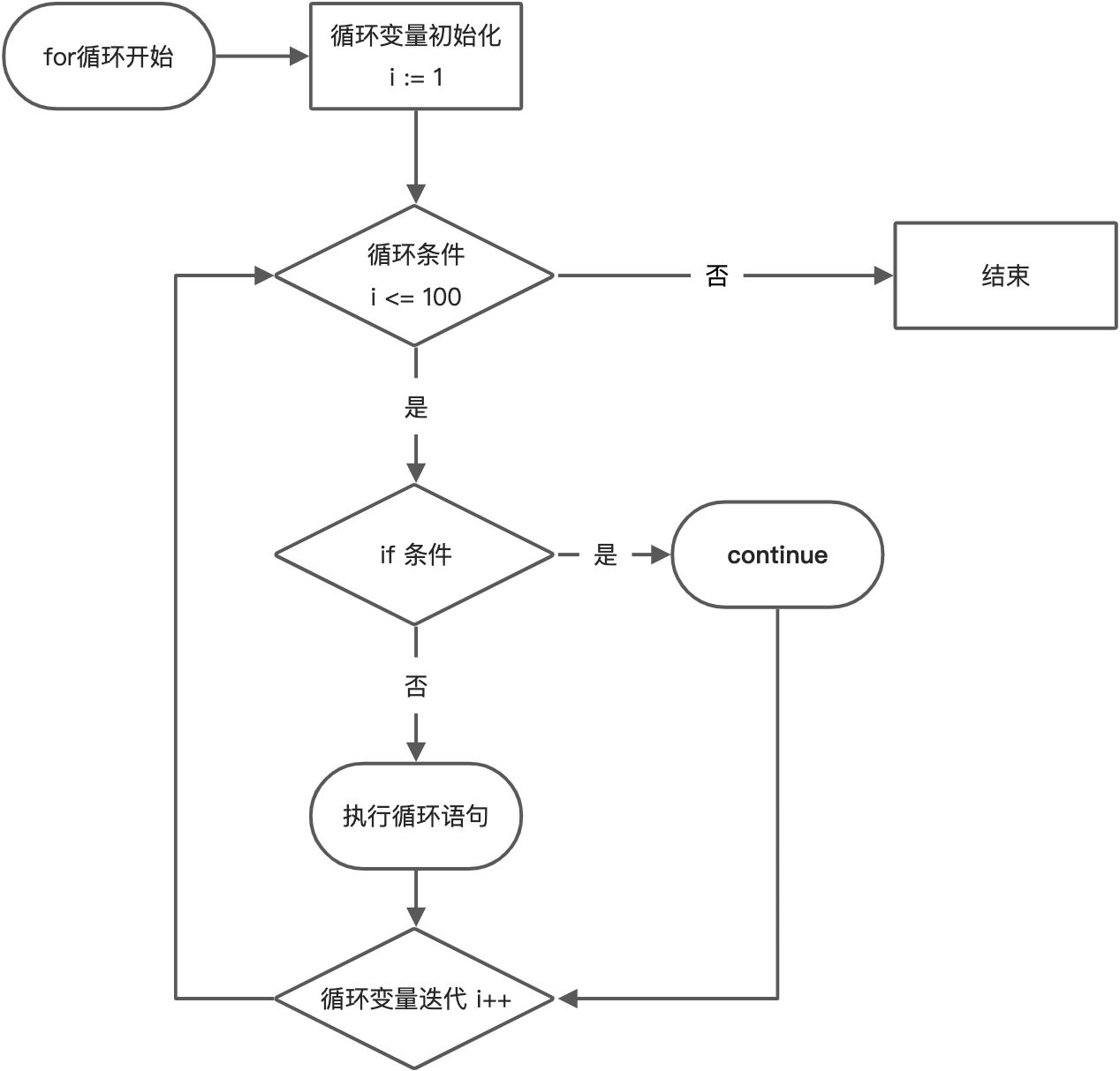 跳转控制 - 图2