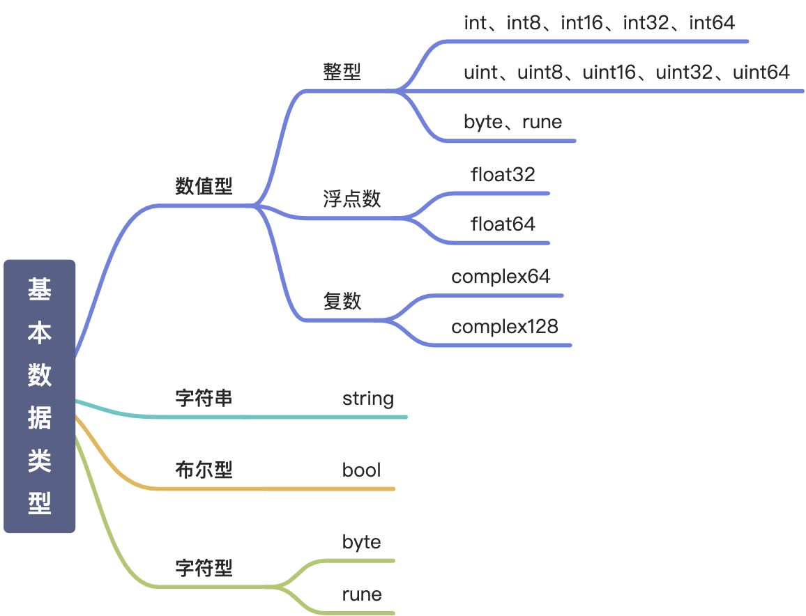 基本数据类型 - 图1