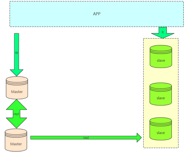 Mysql环境搭建-单机 - 图5