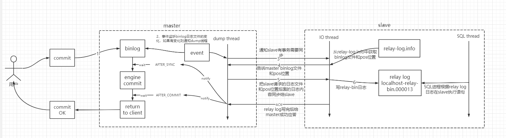 Mysql环境搭建-单机 - 图2