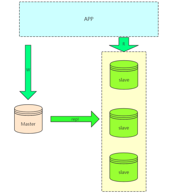Mysql环境搭建-单机 - 图1