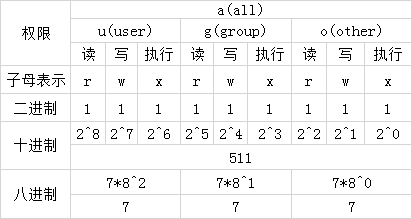 Android 文件权限 - 图6