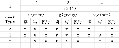 Android 文件权限 - 图1