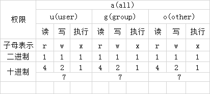 Android 文件权限 - 图5
