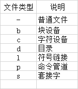 Android 文件权限 - 图2