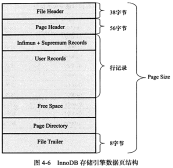 mysql ---- innob1  (体系结构、文件、表) - 图10