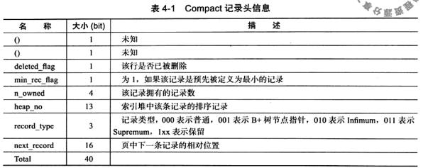 mysql ---- innob1  (体系结构、文件、表) - 图7