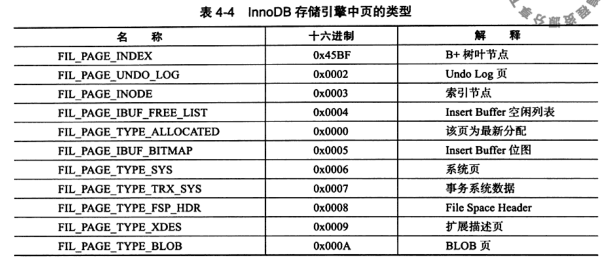 mysql ---- innob1  (体系结构、文件、表) - 图12