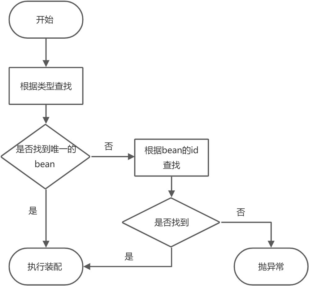 第二个实验 [重要]自动装配 - 图1