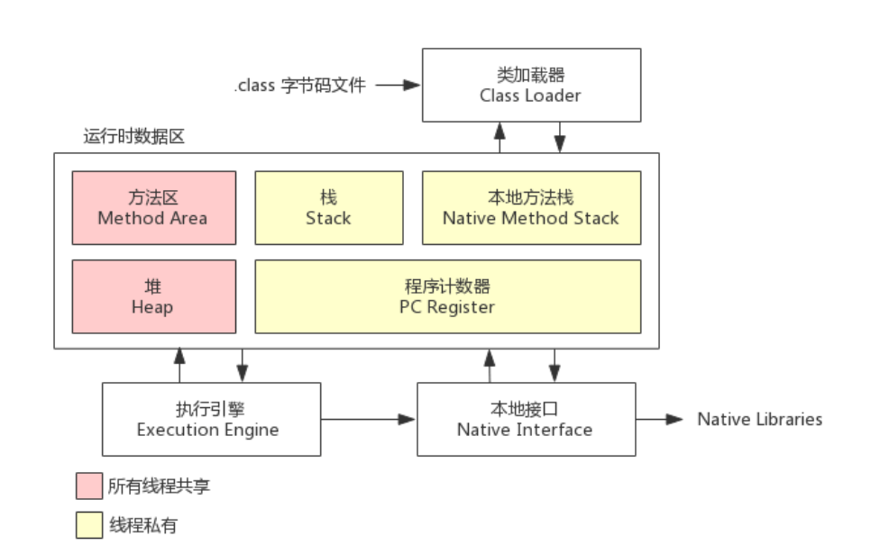 知识点 - 图1