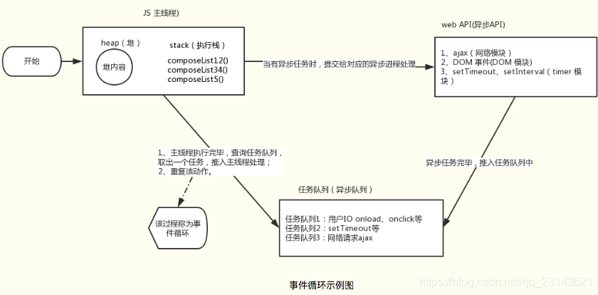 🙅‍♂️原理分析-事件队列的运行机制 - 图6