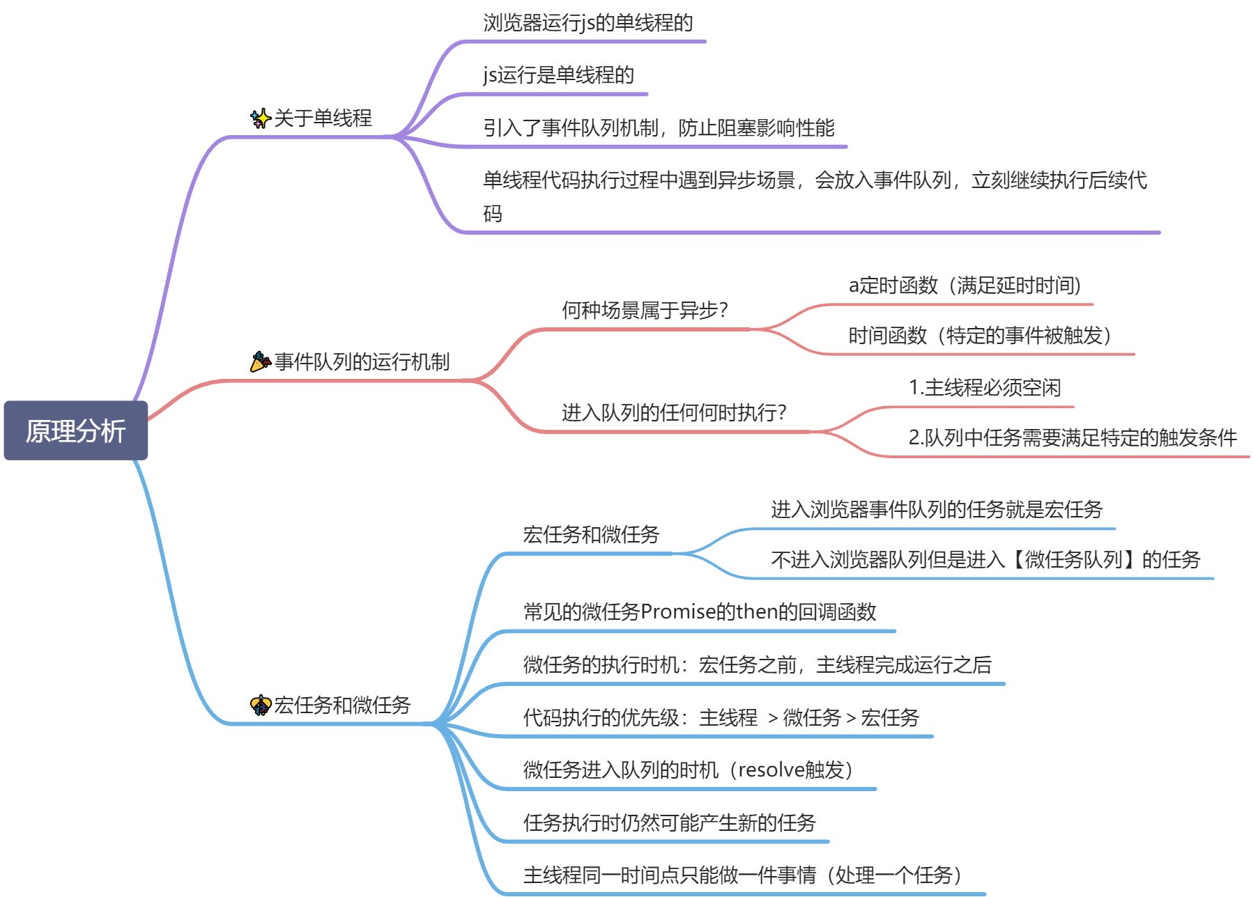 🙅‍♂️原理分析-事件队列的运行机制 - 图4