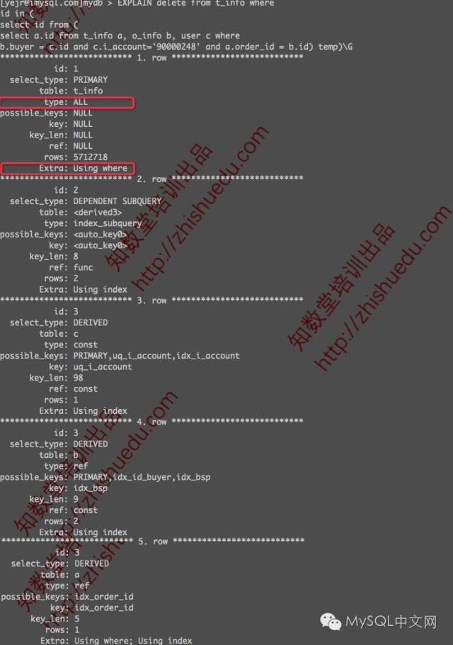 【MySQL】多表delete优化案例 - 图1