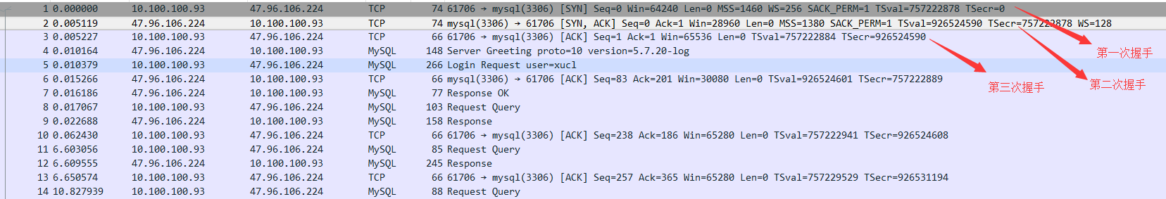 【MySQL】日常抓个包 - 图2