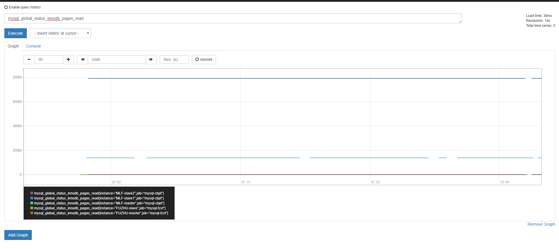 【MySQL】企业级监控解决方案Promethus Grafana - 图2