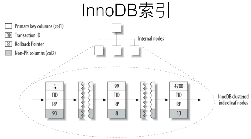 【MySQL】MySQL索引 - 图1