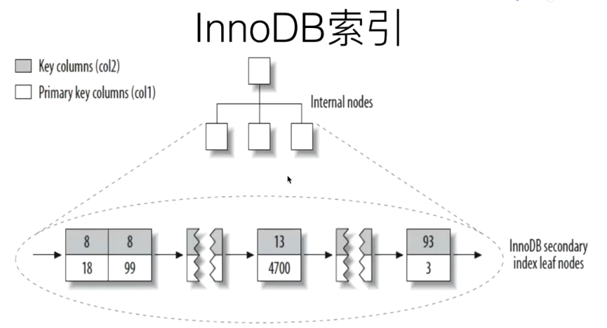 【MySQL】MySQL索引 - 图2