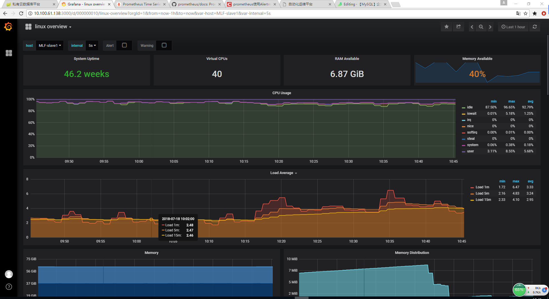 【MySQL】企业级监控解决方案Promethus Grafana - 图5
