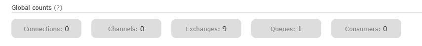 rabbitMQ_global_counts_page.png