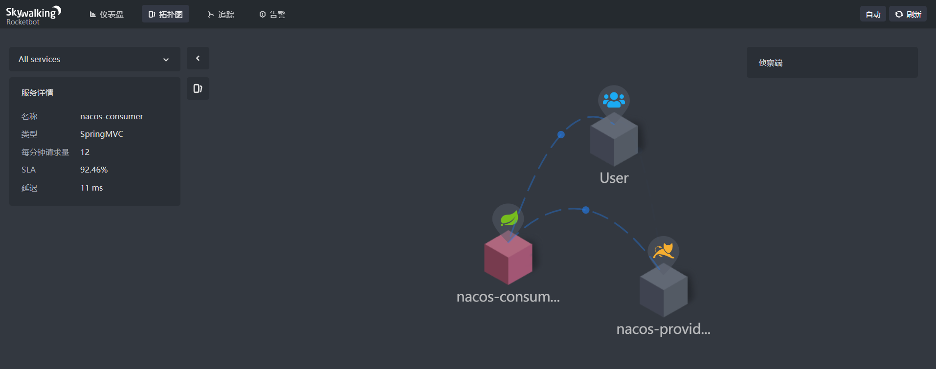 skyWalking_dashboard_service_overview.png